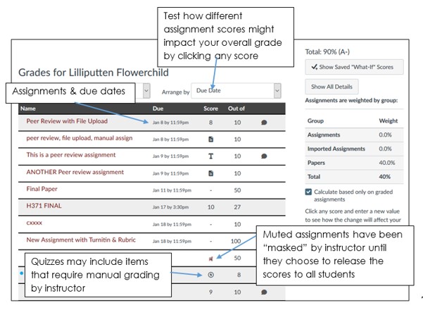 Canvas Grades screen